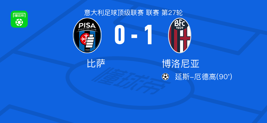开云体育APP下载-博洛尼亚1-0比萨, 延斯-厄德高绝杀
